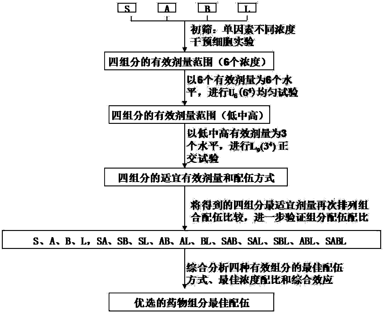 Pharmaceutical composition containing active ingredient of salvia miltiorrhiza and preparation method and application thereof