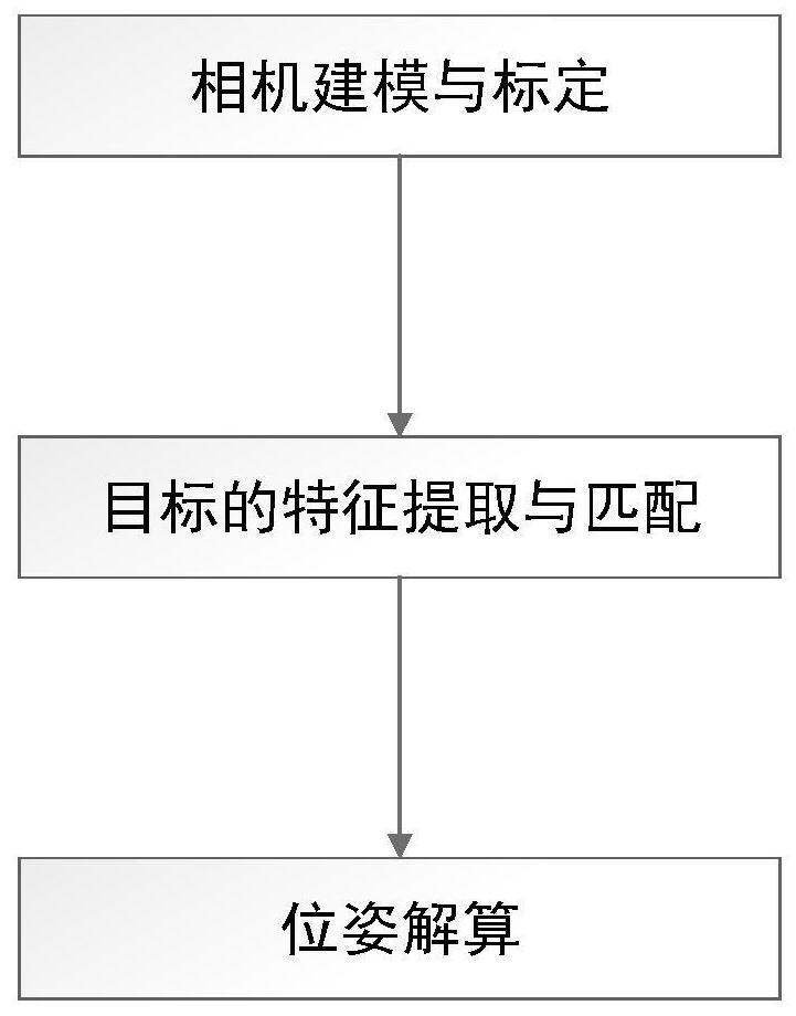 Air floatation motion simulator pose measuring device and method based on computer vision