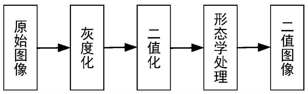 Air floatation motion simulator pose measuring device and method based on computer vision