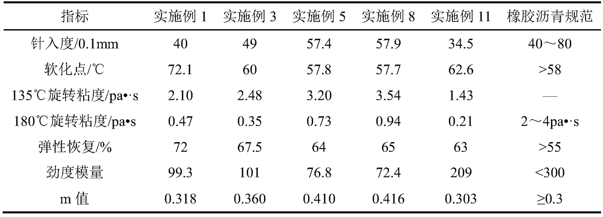 Composite modified desulfurized rubber asphalt and preparation method thereof