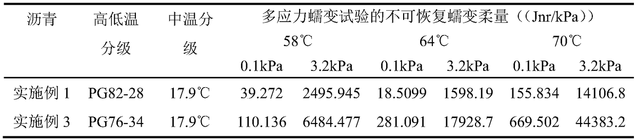 Composite modified desulfurized rubber asphalt and preparation method thereof