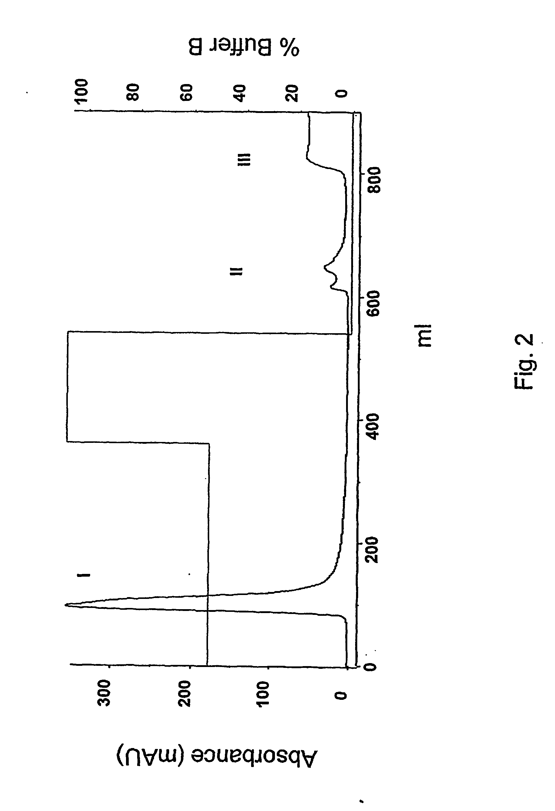 Method for refolding of proteins