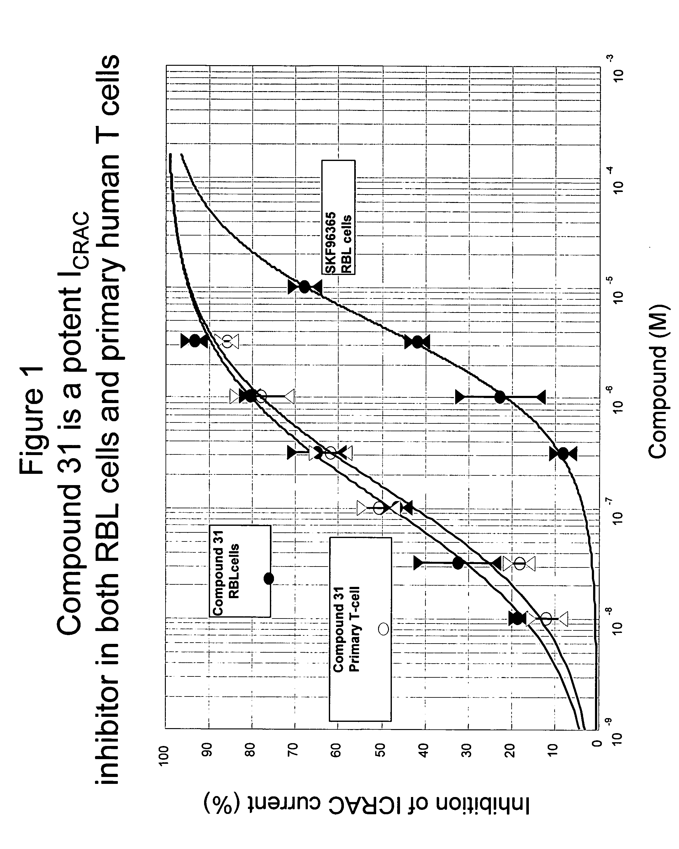 Method for modulating calcium ion-release-activated calcium ion channels