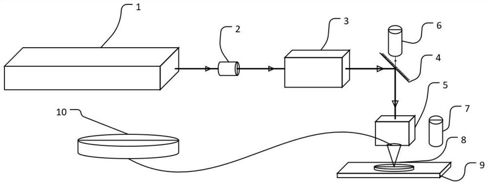 Blind hole machining rotary cutting system and blind hole machining method