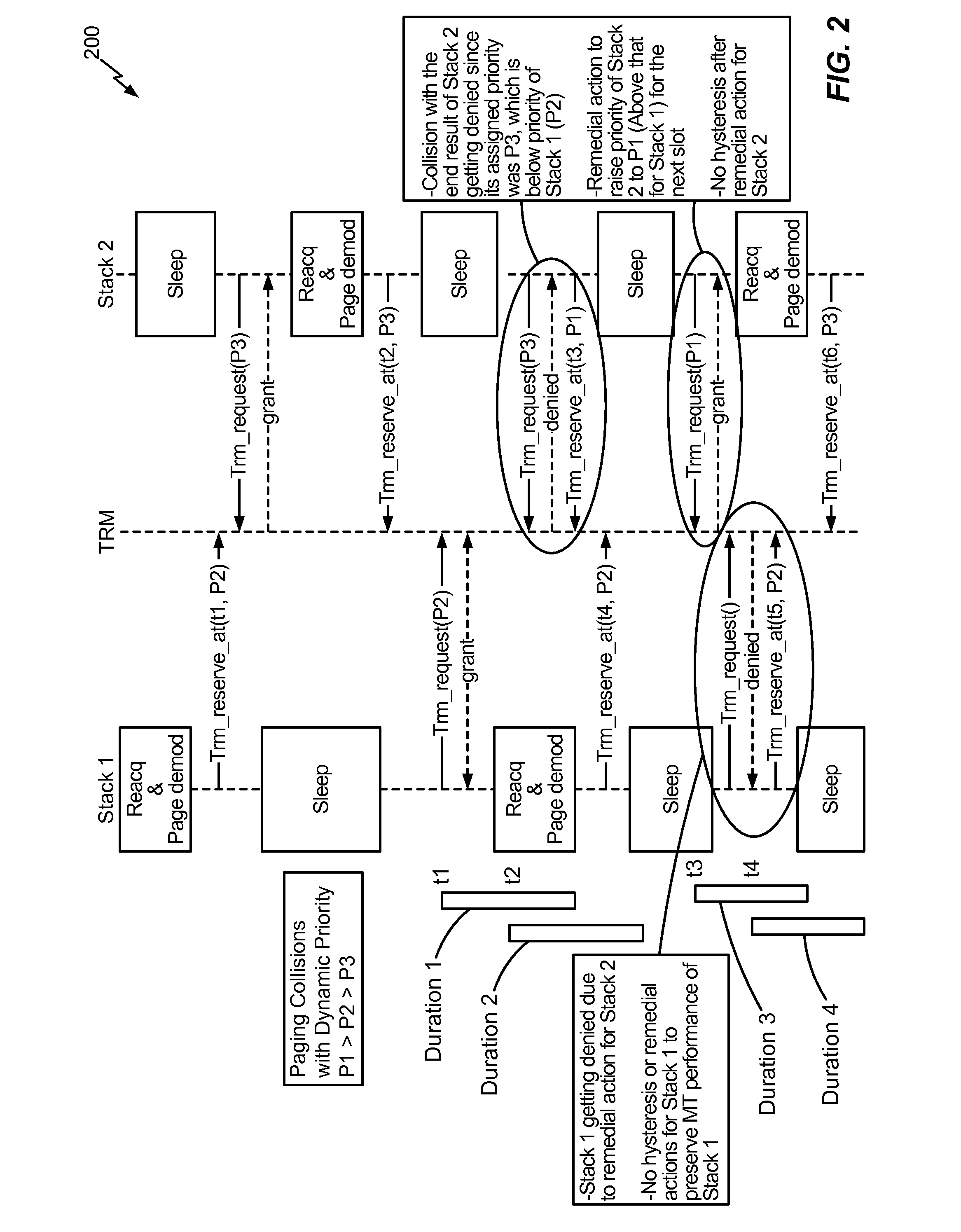 Multiple subscription resource access control