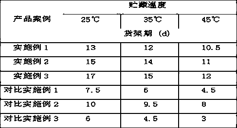 Method for prolonging shelf life of bread product