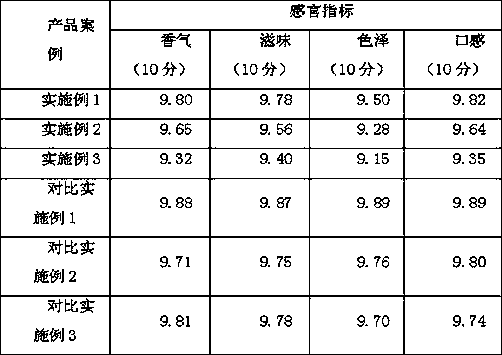 Method for prolonging shelf life of bread product