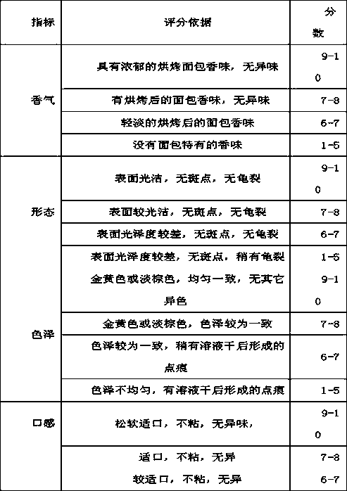 Method for prolonging shelf life of bread product