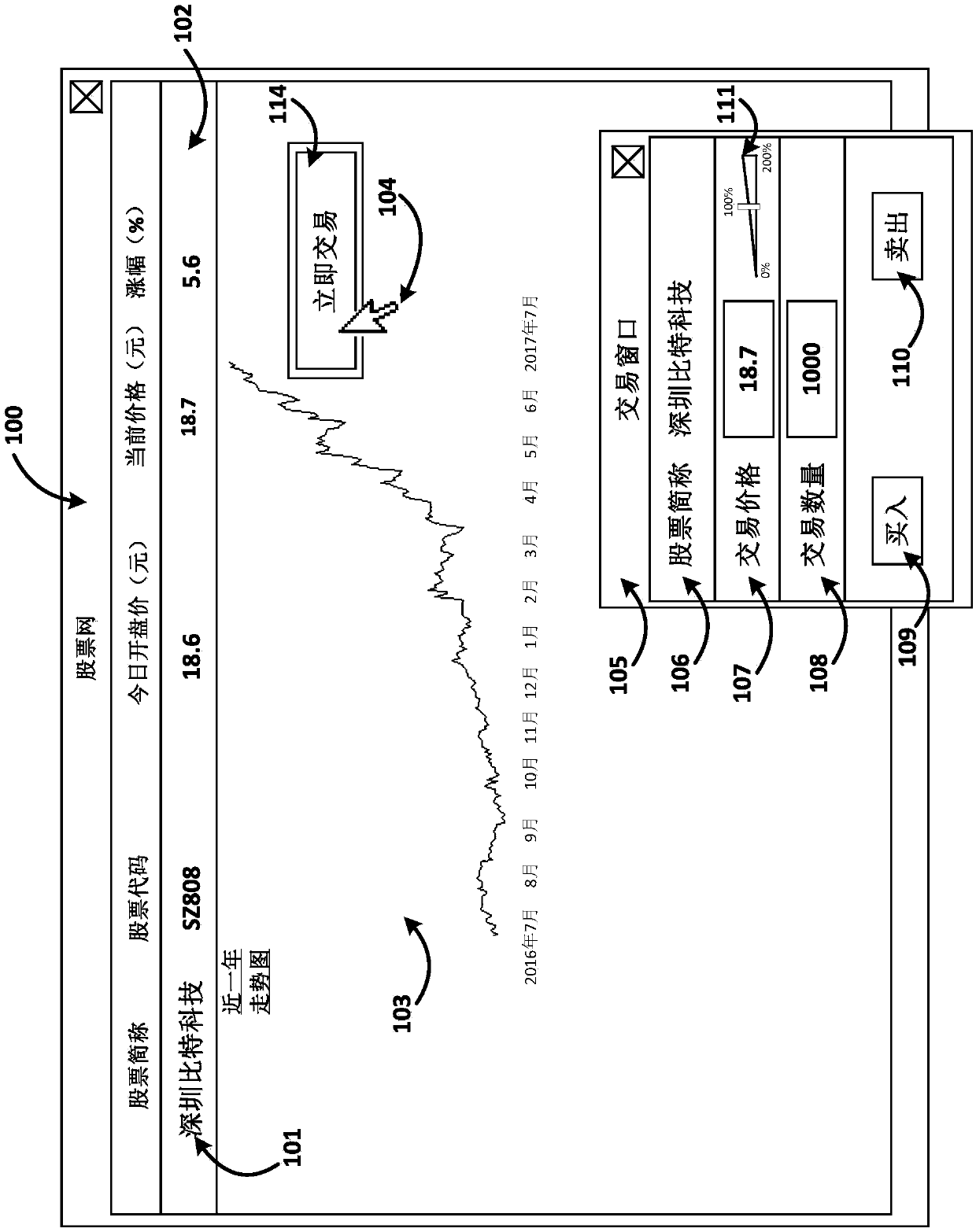 Method and system for fast trading stocks