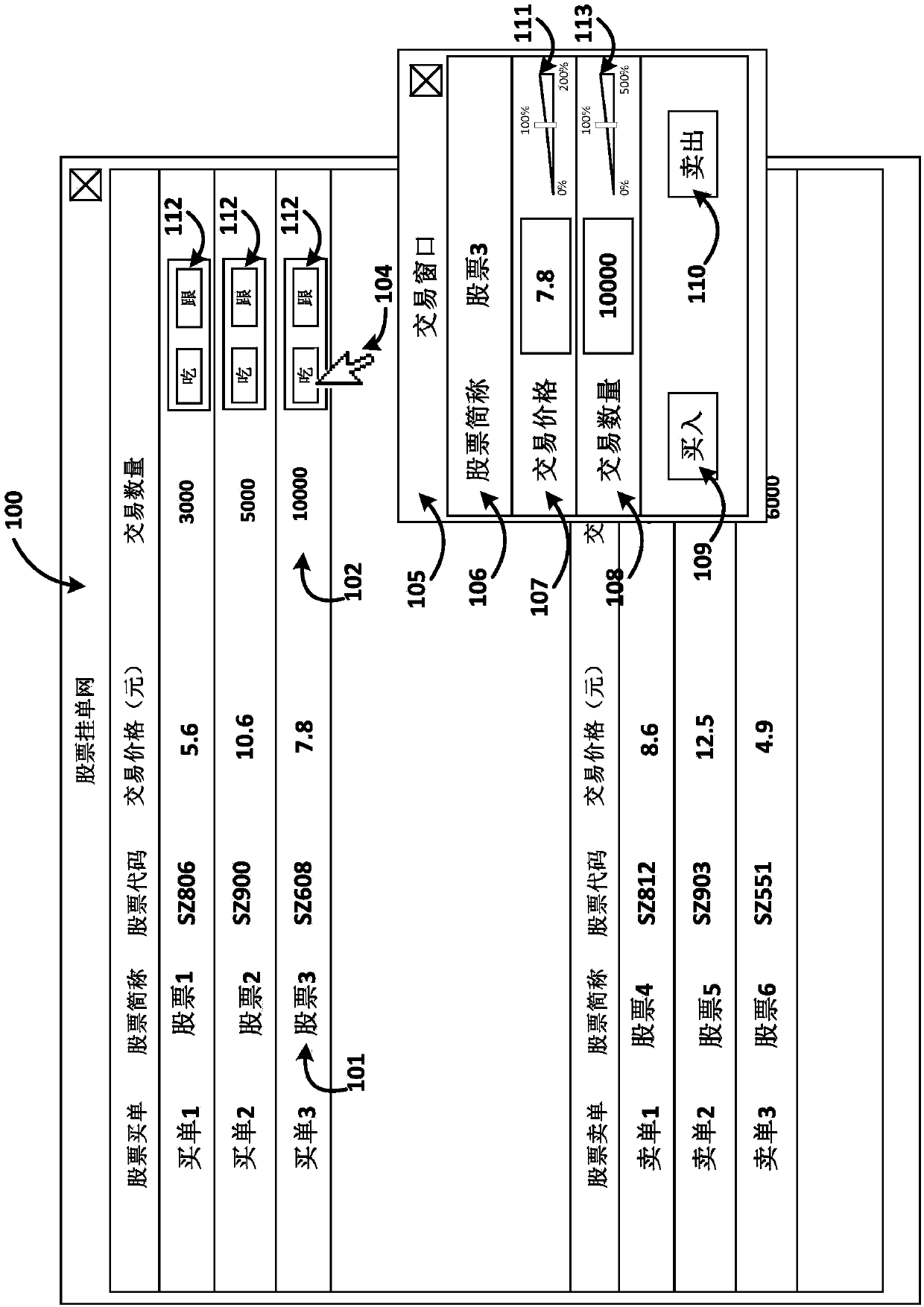 Method and system for fast trading stocks