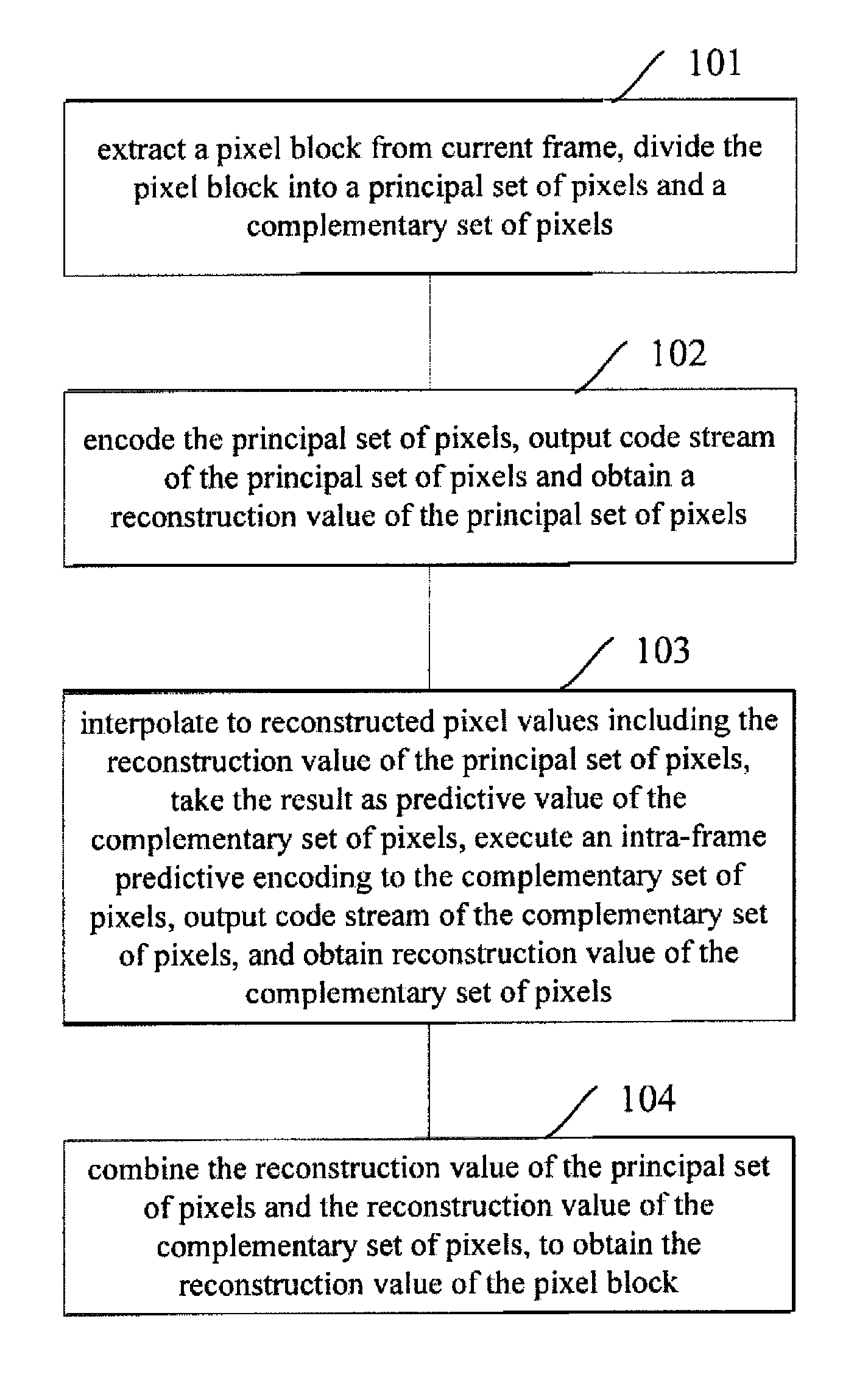 Method and device for video predictive encoding