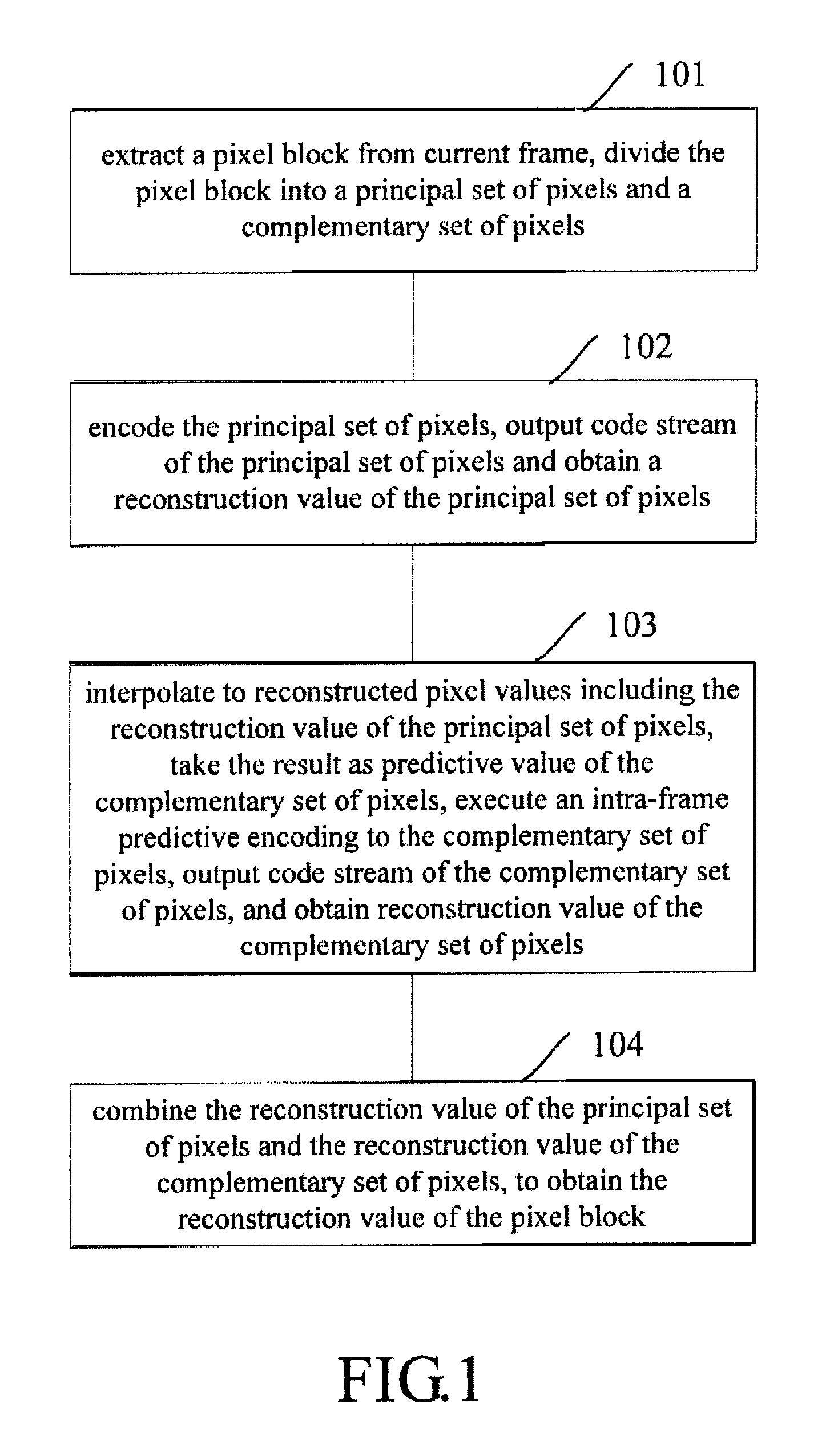 Method and device for video predictive encoding