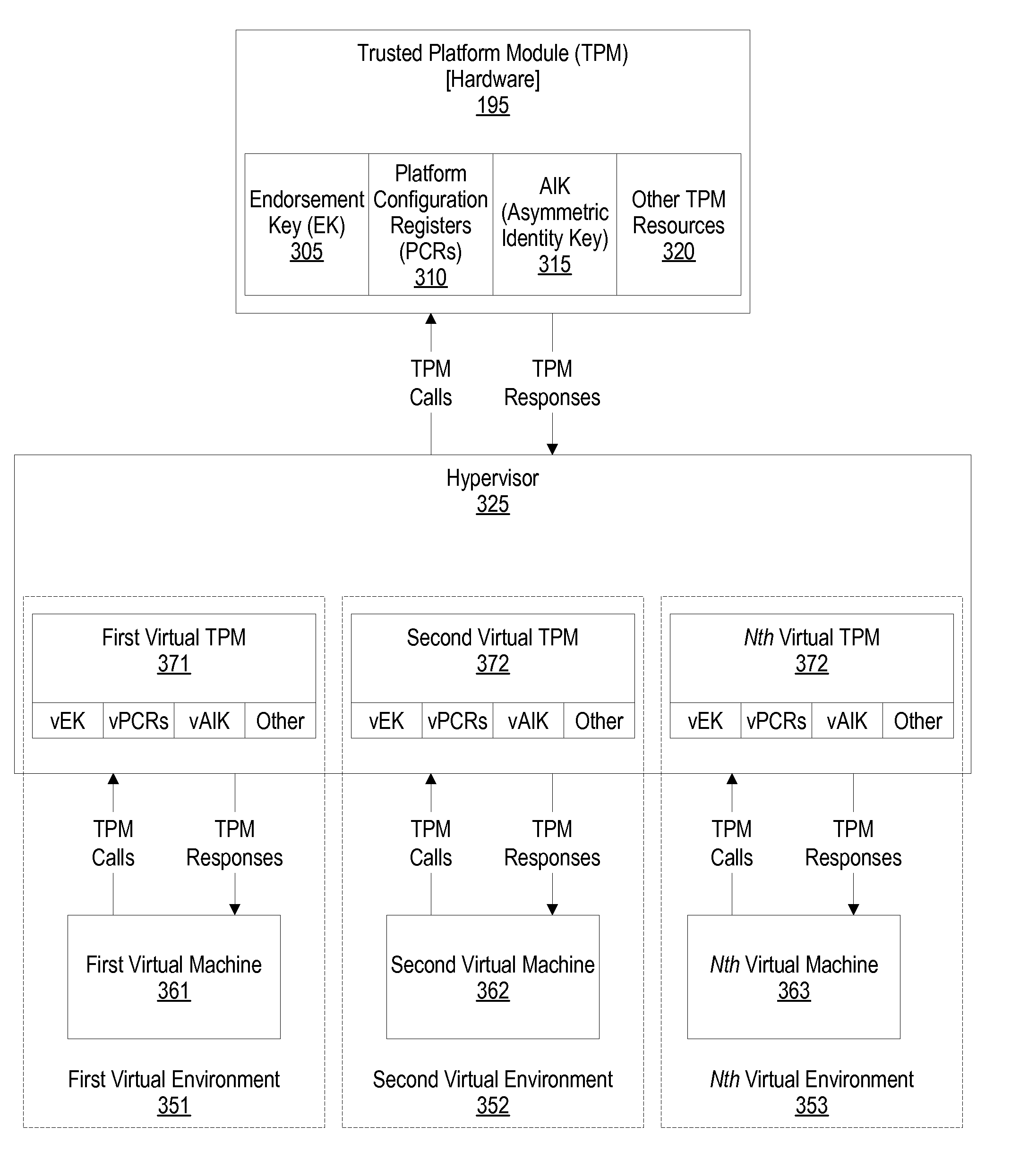 System and Method for Reporting the Trusted State of a Virtual Machine