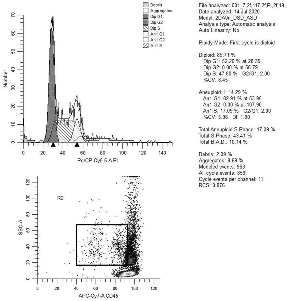 Combined detection method of flow cytometry in humoral cellular immunoassay