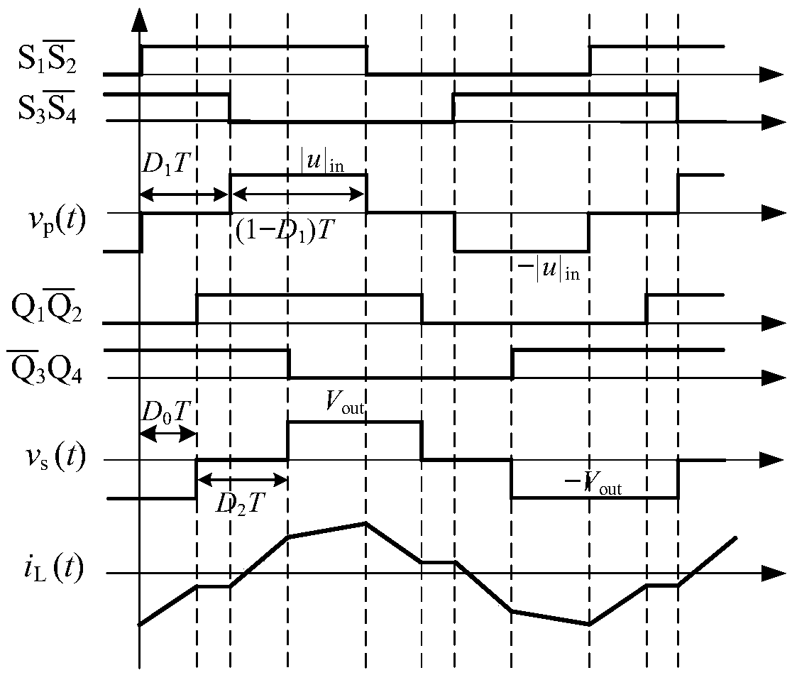 Single-stage isolated PFC (power factor correction) converter direct-current control system and control method based on DAB (dual active bridge)