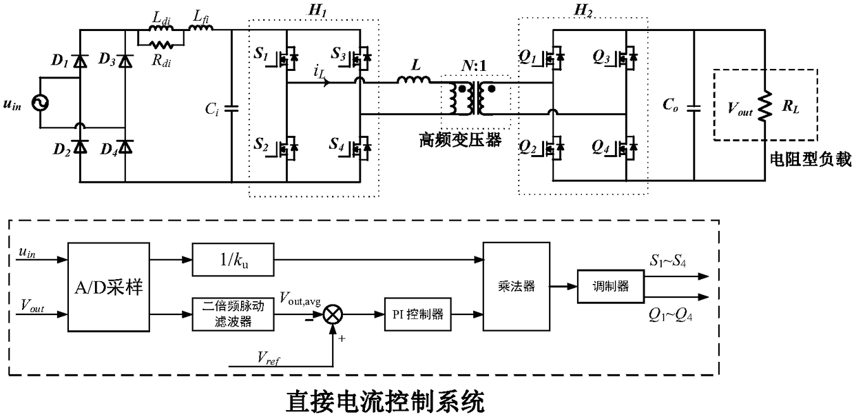 Single-stage isolated PFC (power factor correction) converter direct-current control system and control method based on DAB (dual active bridge)