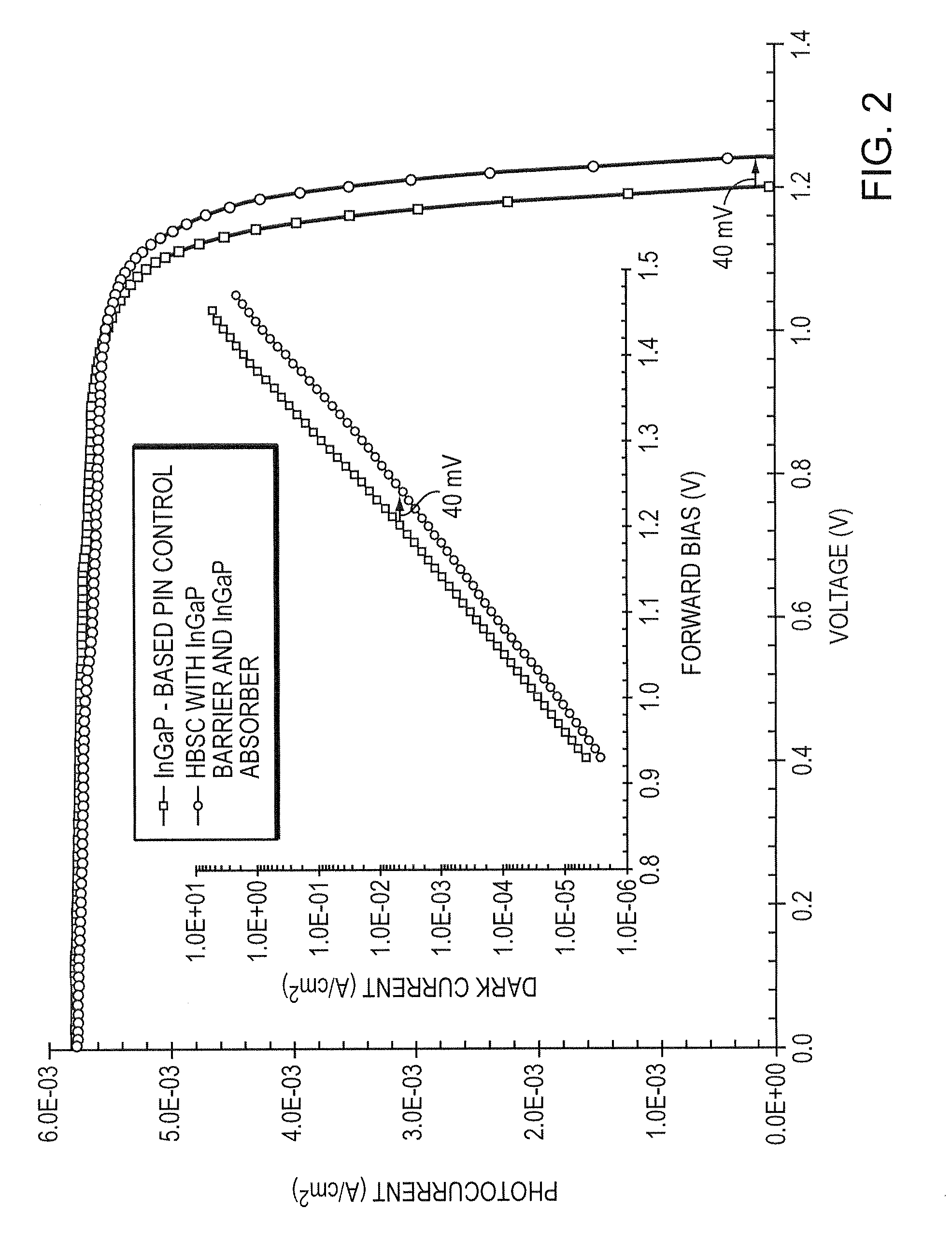 Ingap heterojunction barrier solar cells