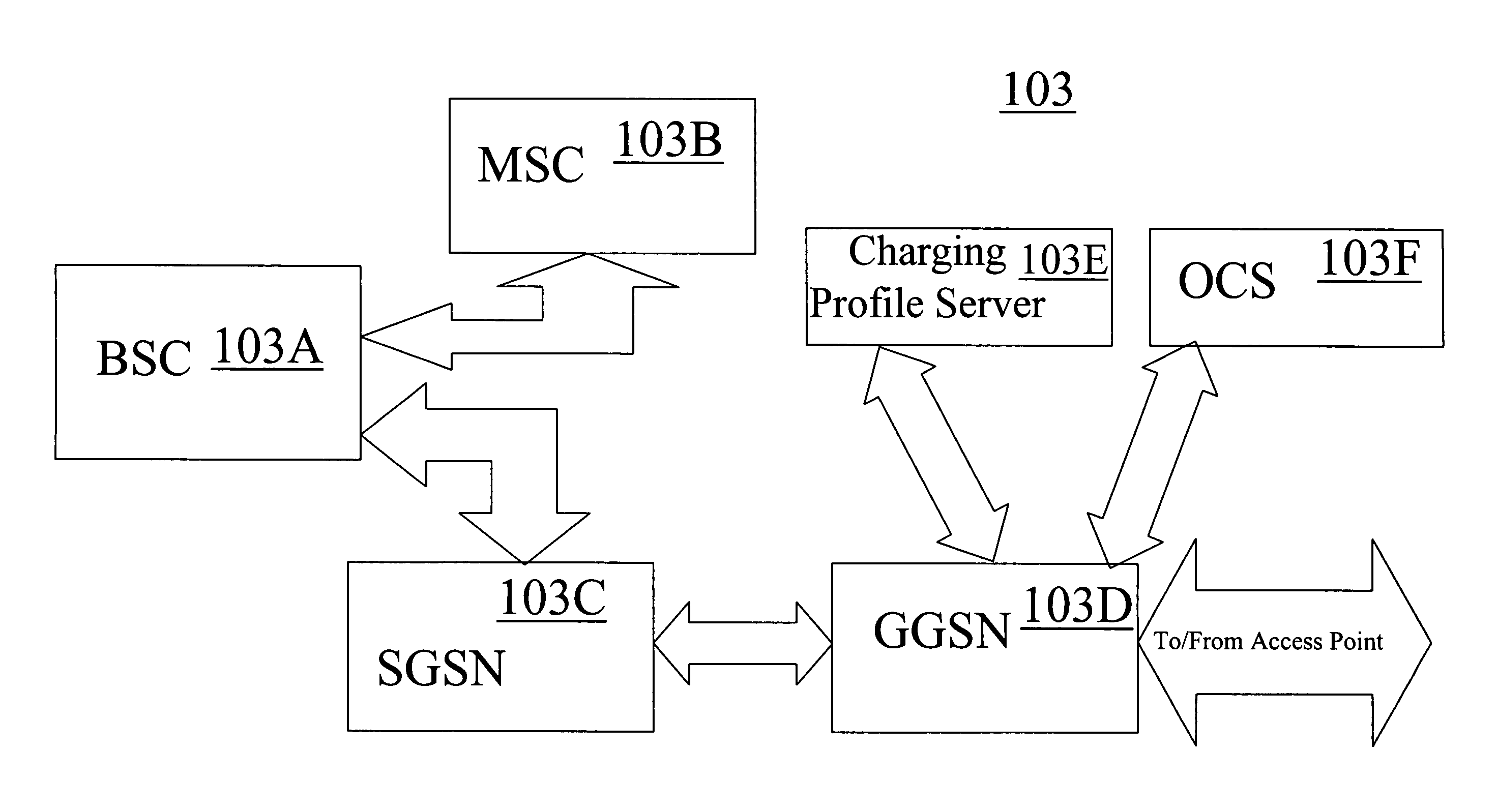 Methods and systems for selecting one or more charging profiles for a mobile data service session