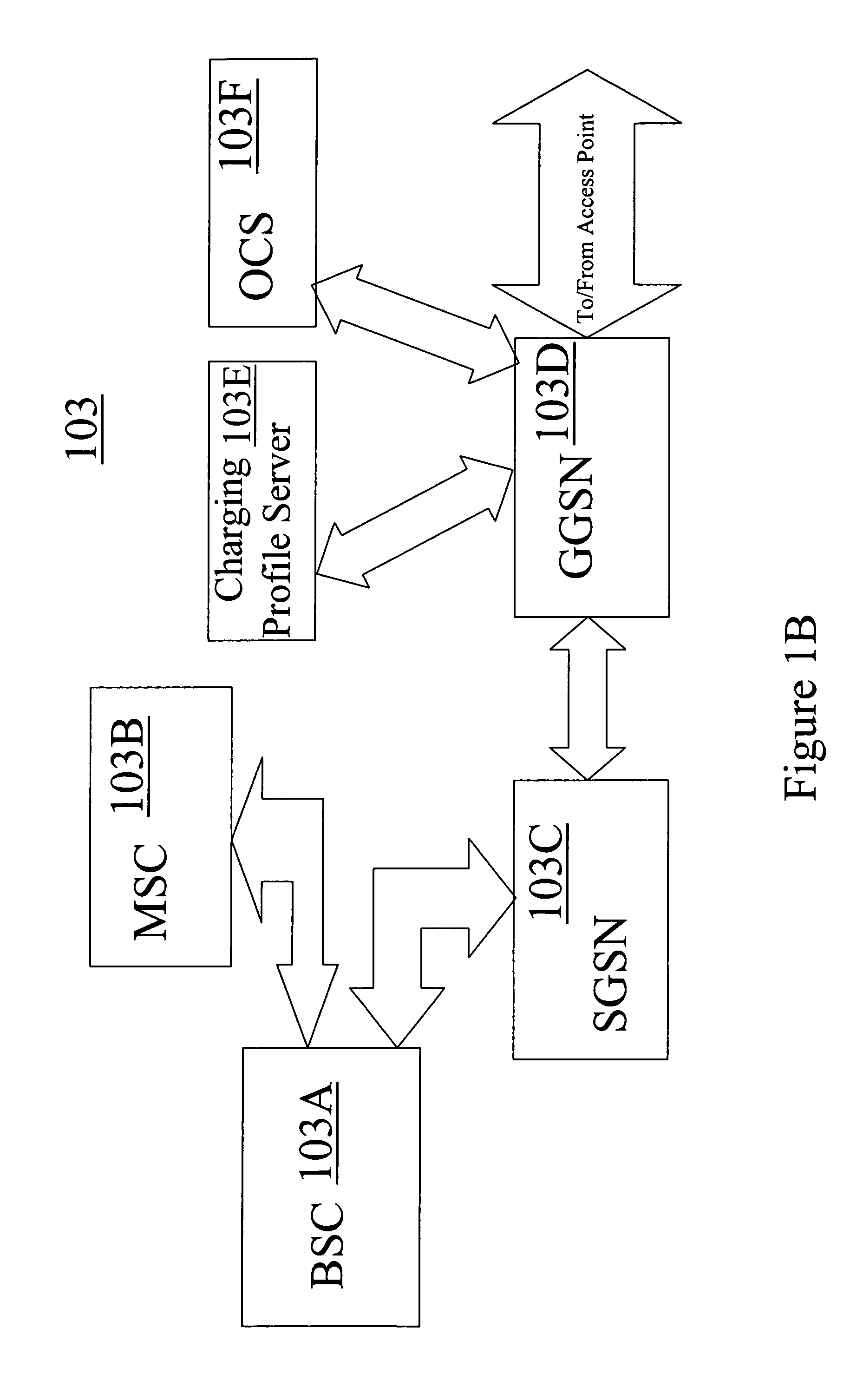 Methods and systems for selecting one or more charging profiles for a mobile data service session