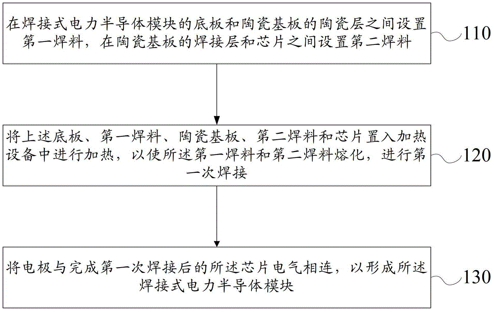 Welding method for welding power semiconductor modules