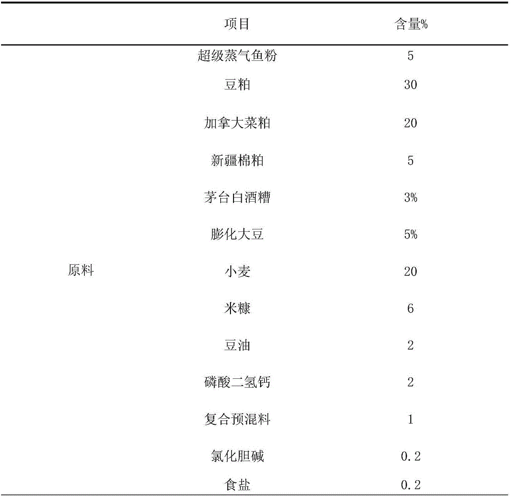 Expanded feed for grass carp and tropical fish and preparation method of expanded feed