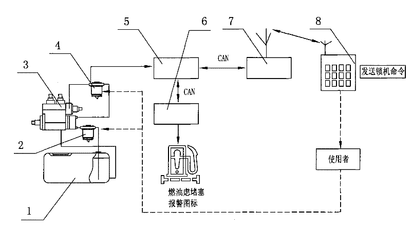 Alarm control system and method for fuel oil system of excavator