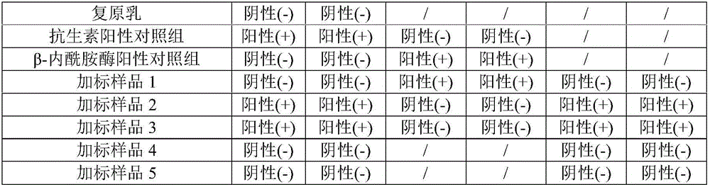 Method for detecting sulbactam in milk