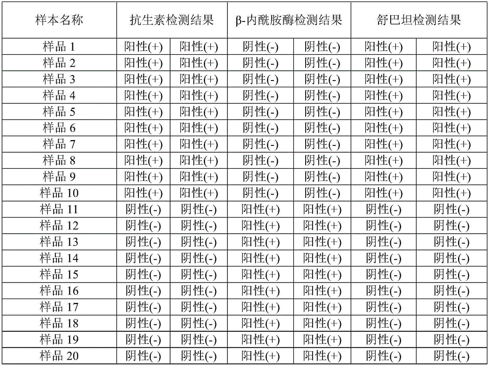 Method for detecting sulbactam in milk