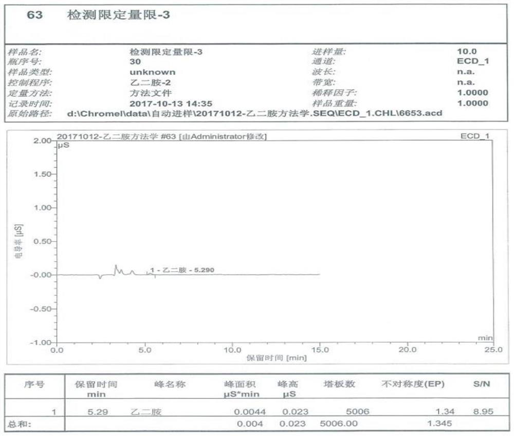 A method for detecting ethylenediamine in lipoic acid injection