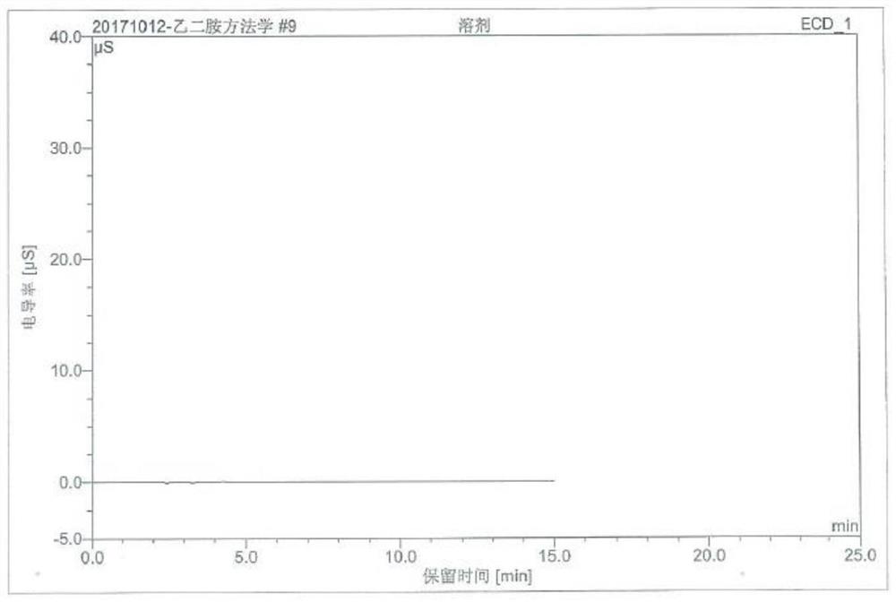 A method for detecting ethylenediamine in lipoic acid injection