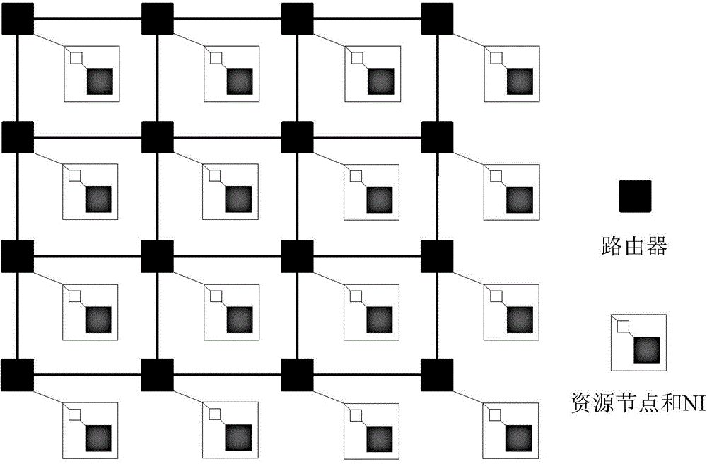 Mixed interconnection Mesh topological structure for on-chip network and routing algorithm thereof