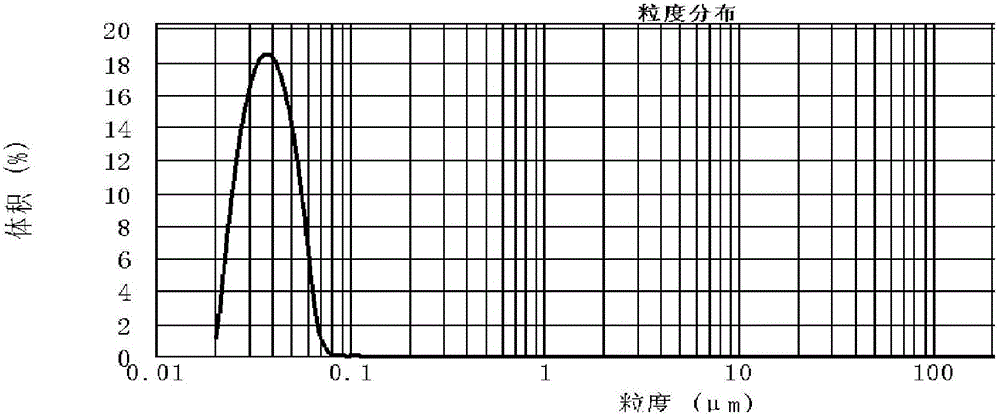 Spectral selectivity nano heat-insulating PVB (polyvinyl butyral) film and preparation method thereof