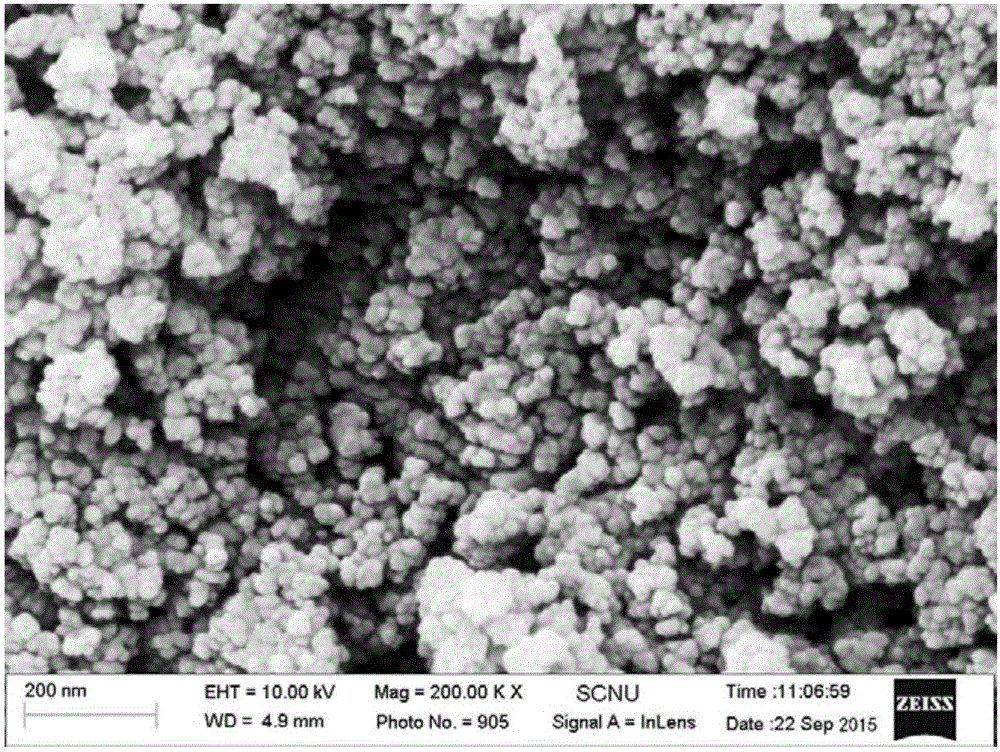 Spectral selectivity nano heat-insulating PVB (polyvinyl butyral) film and preparation method thereof