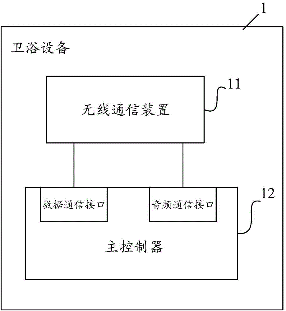 Bathroom equipment data transceiving communication control method and wireless communication device