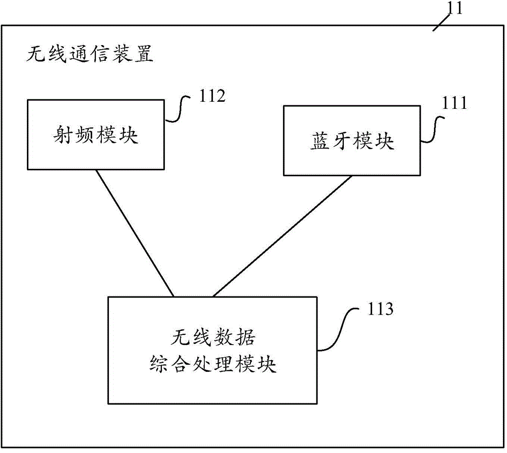 Bathroom equipment data transceiving communication control method and wireless communication device