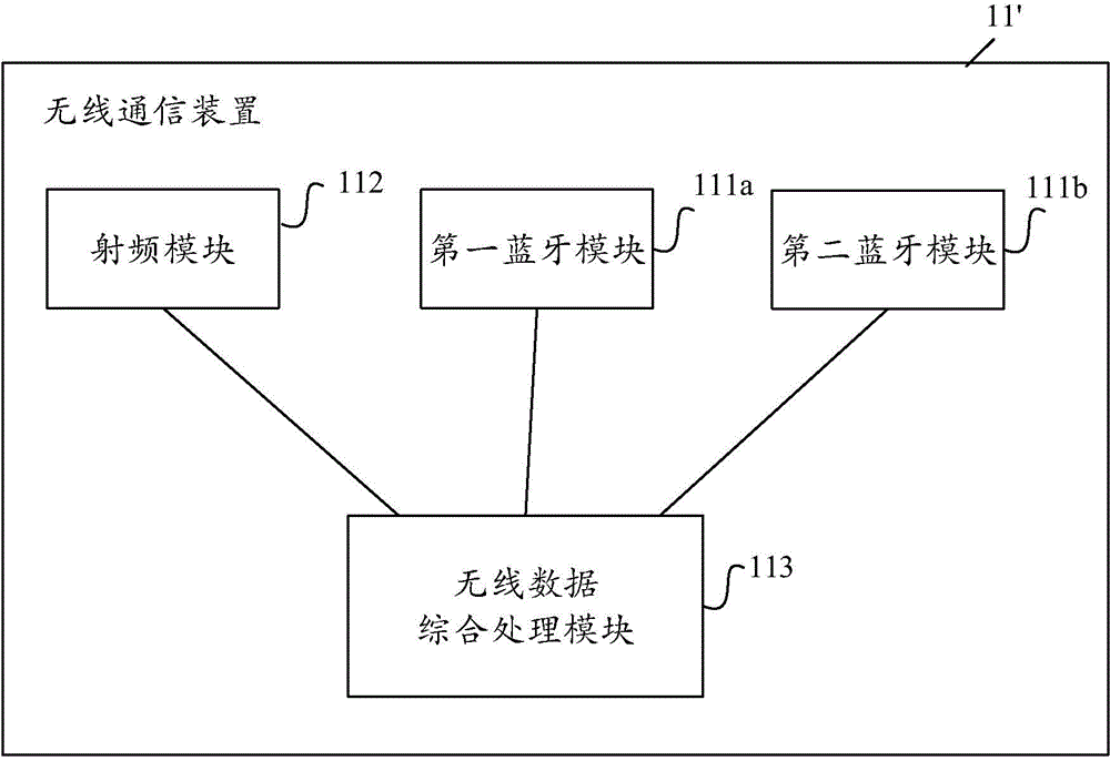 Bathroom equipment data transceiving communication control method and wireless communication device