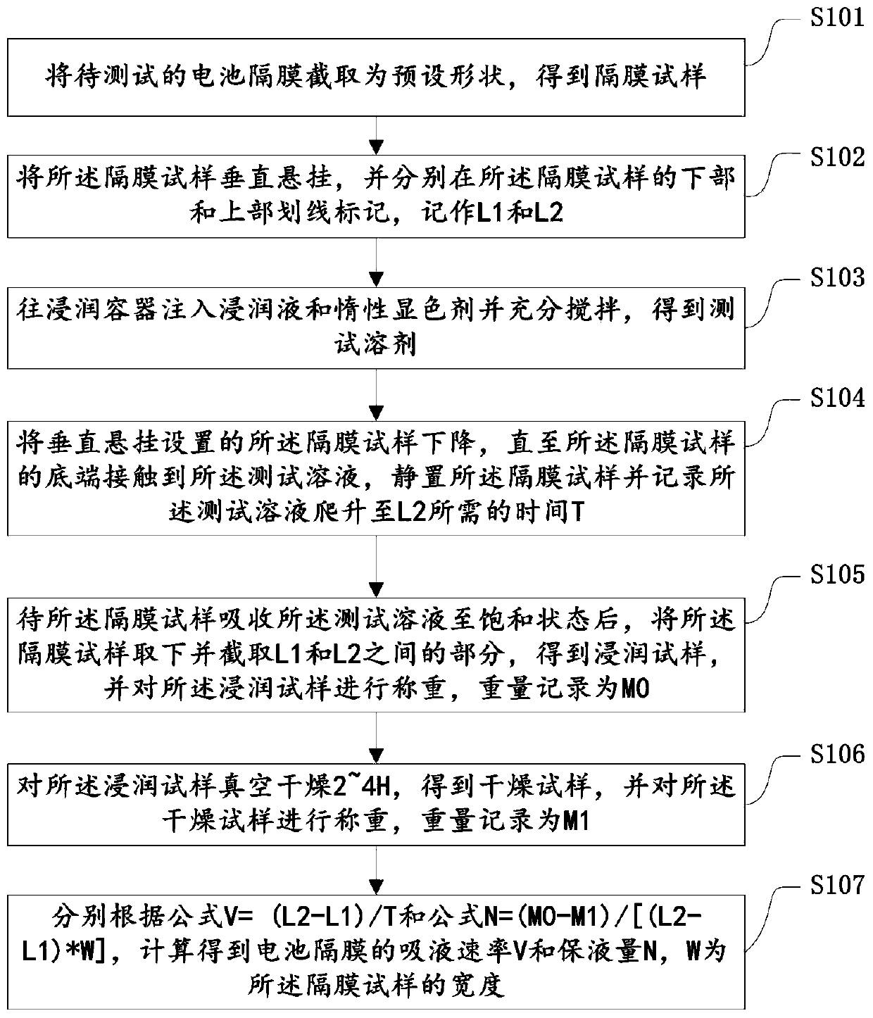 Perpendicular detecting method for detecting battery diaphragm liquid absorption speed and liquid protection volume