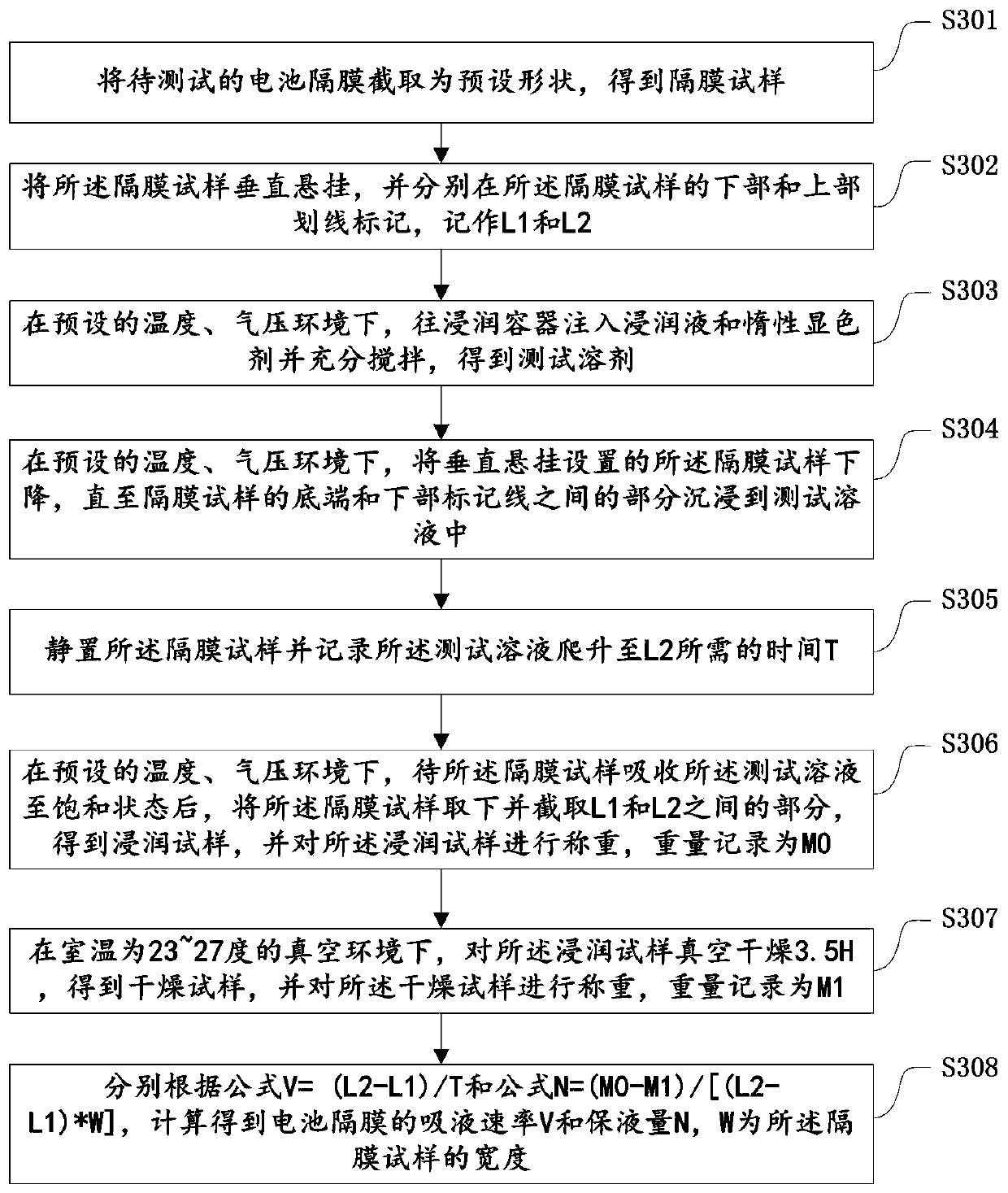 Perpendicular detecting method for detecting battery diaphragm liquid absorption speed and liquid protection volume