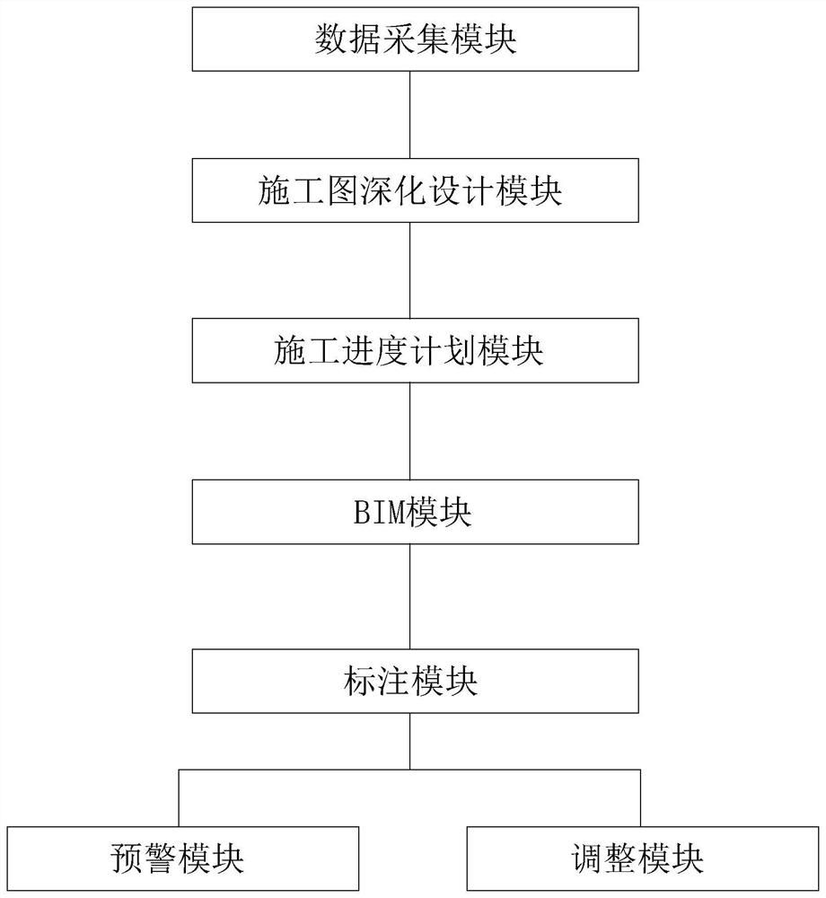 Indoor decoration project intelligent management method and system based on BIM