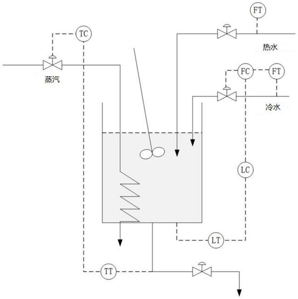 csth multiplicative fault diagnosis method based on dynamic principal component analysis