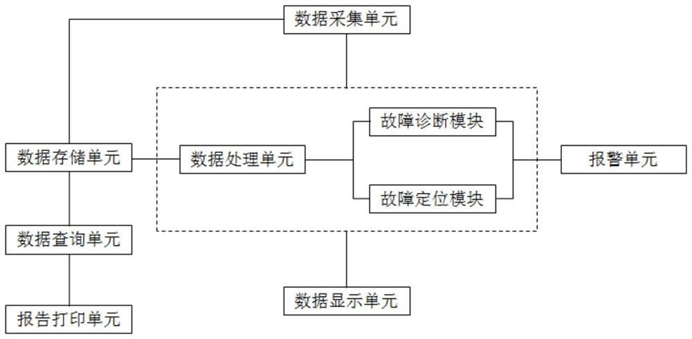 Dry-type transformer multi-information-amount online comprehensive monitoring method and system