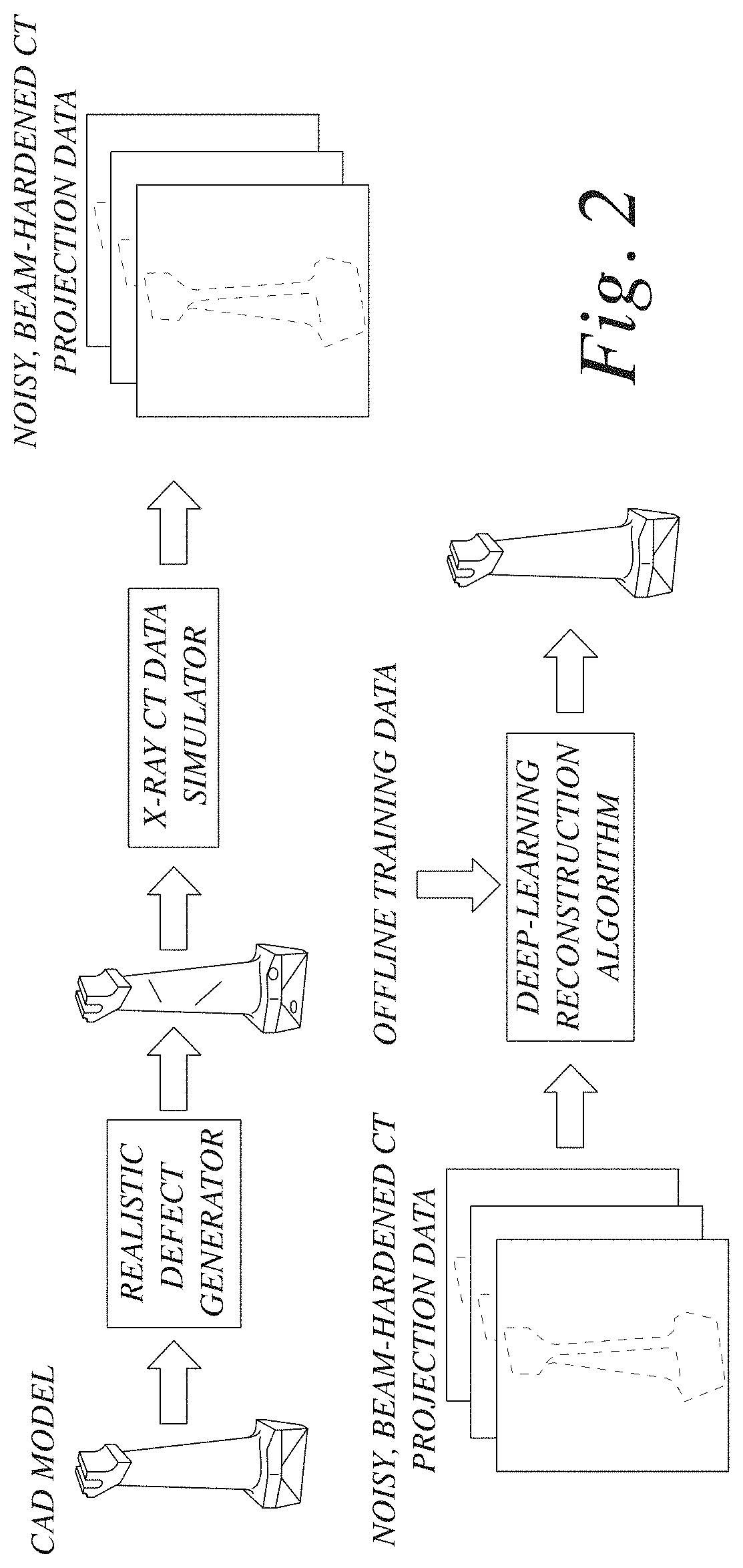 System and method for artifact reduction of computed tomography reconstruction leveraging artificial intelligence and a priori known model for the object of interest