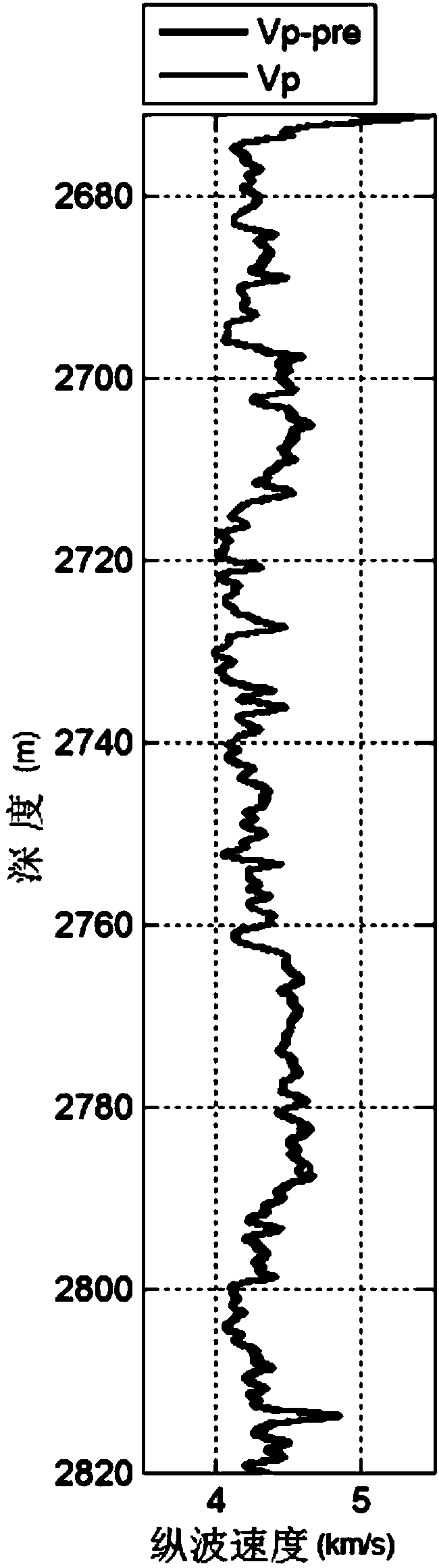 An inversion method and system of an anisotropic rock physical model