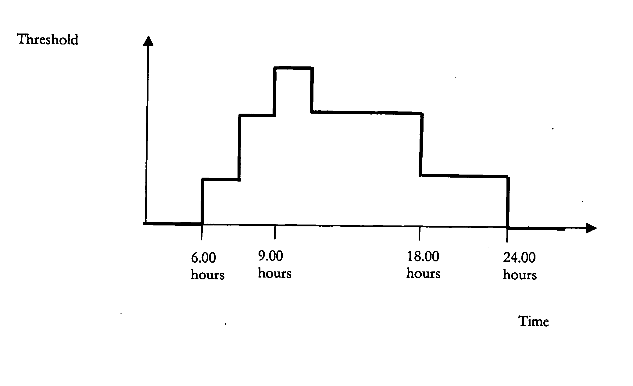 Method of automatically replicating data objects between a mobile device and a server