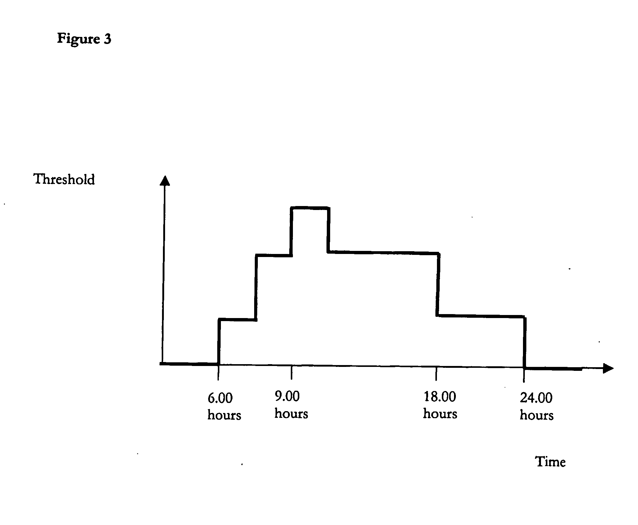 Method of automatically replicating data objects between a mobile device and a server