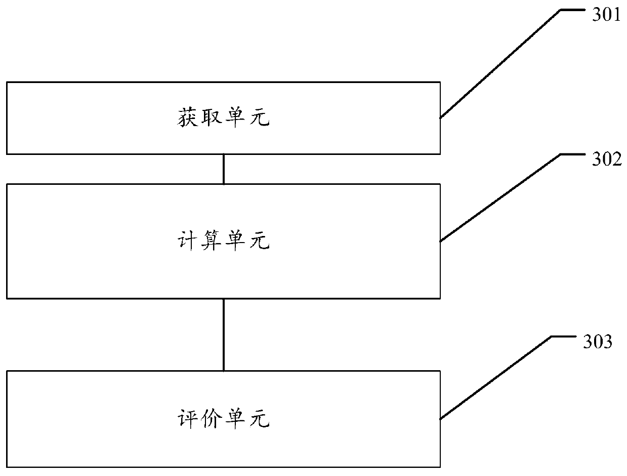 Consistency evaluation method and device for series structure battery pack