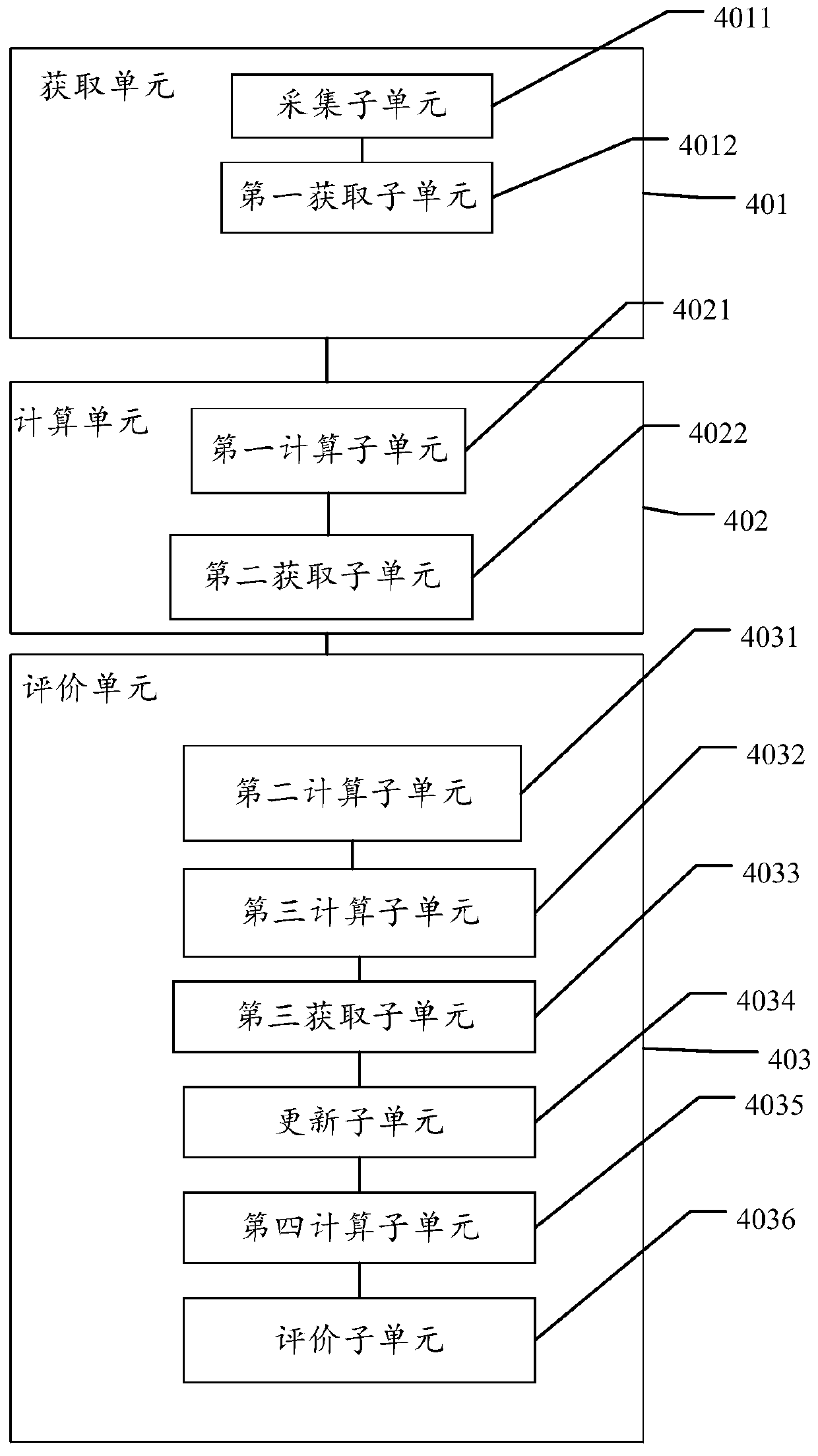 Consistency evaluation method and device for series structure battery pack