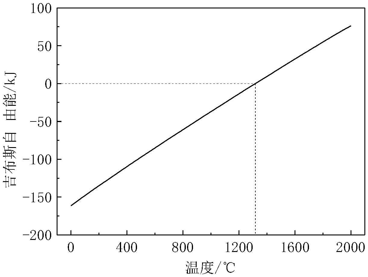 A device for preparing nano-zinc oxide by non-equilibrium oxidation of metal zinc