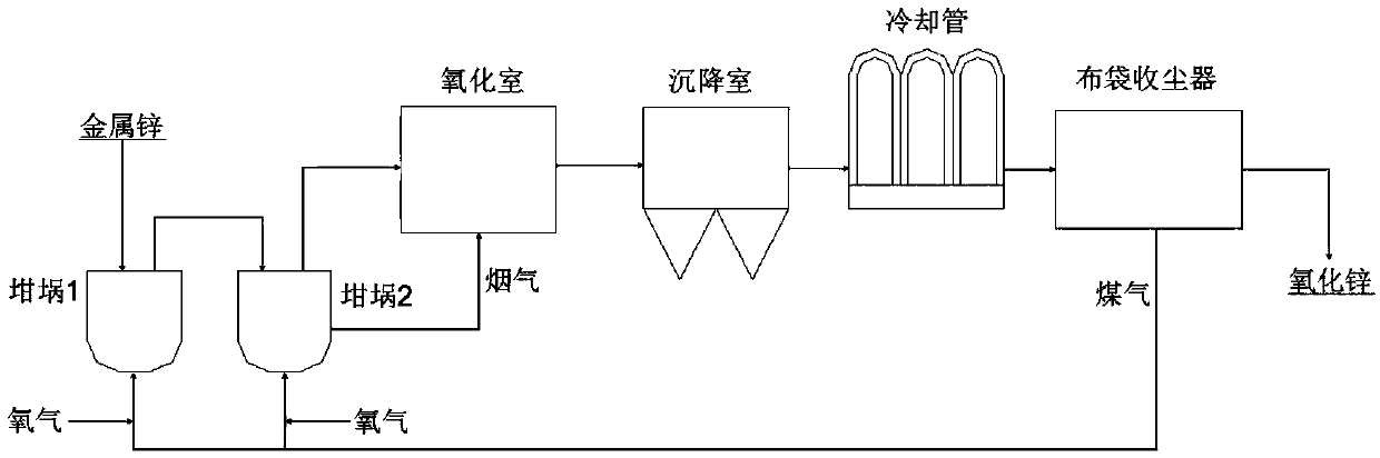 A device for preparing nano-zinc oxide by non-equilibrium oxidation of metal zinc