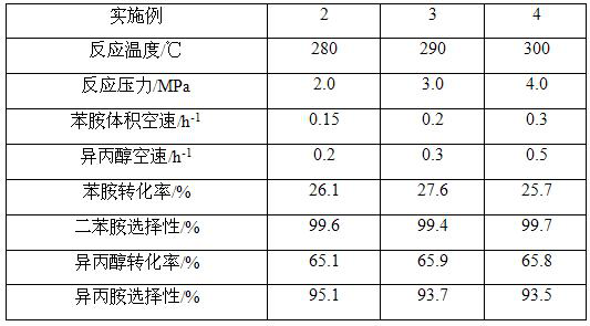 A kind of method that improves the synthetic diphenylamine conversion rate of aniline